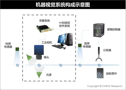 电子制造视觉检测