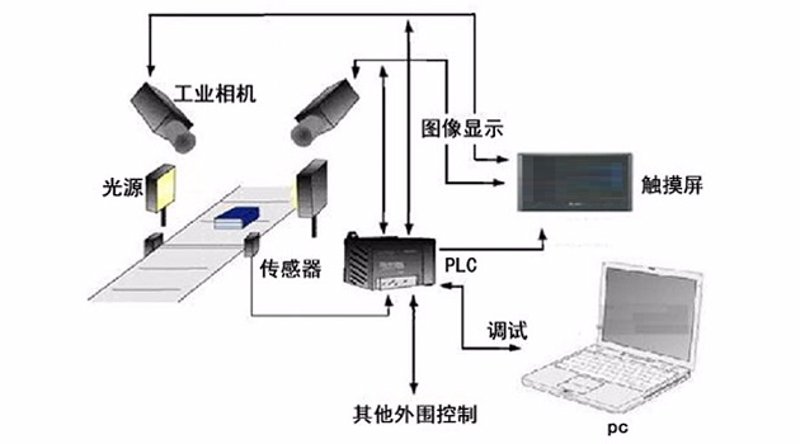 泉州视觉检测设备：行业领先的智能解决方案