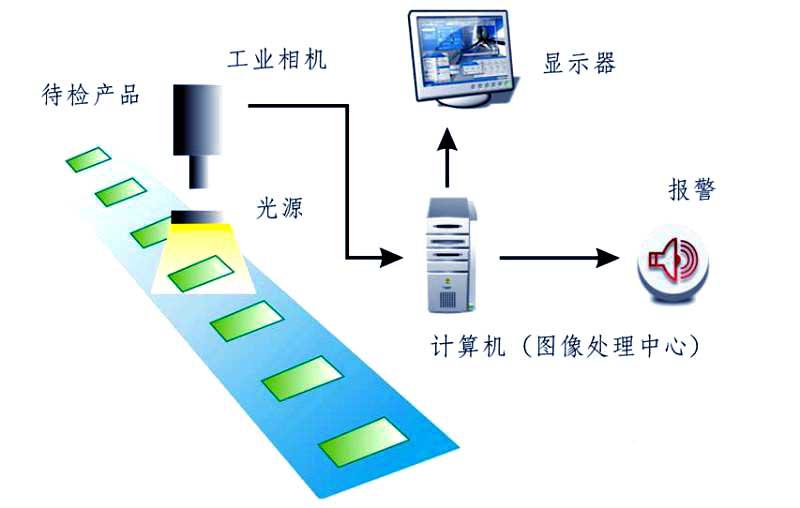泉州视觉检测设备：行业领先的智能解决方案