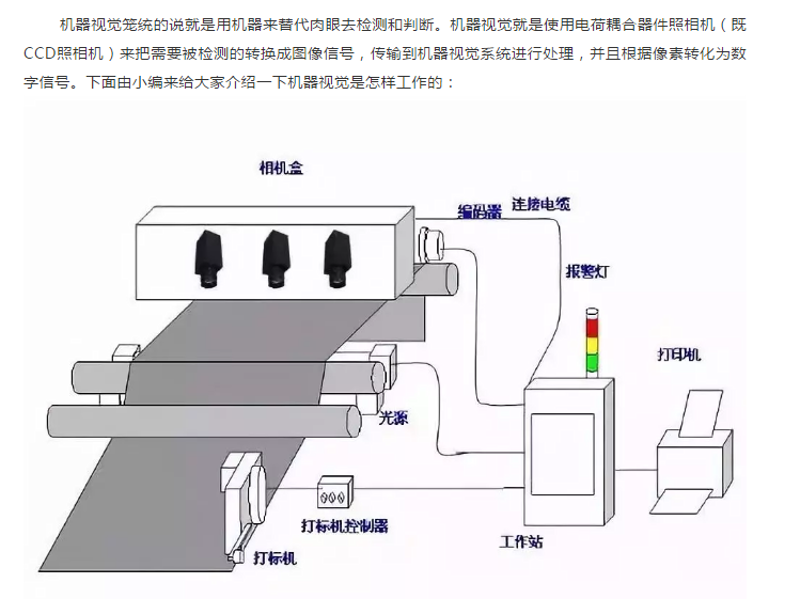 机器视觉检测系统